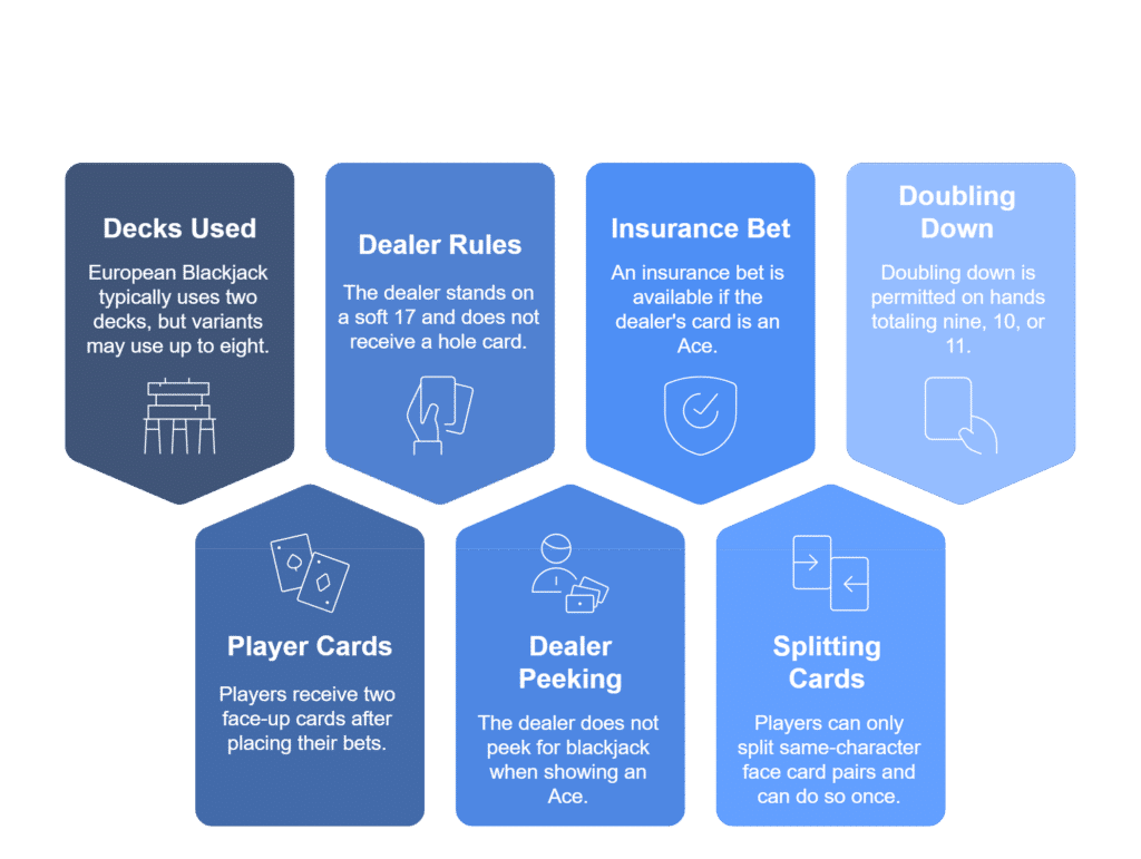 Blackjack Rule Variations – Complete Guide for Smarter Play at Pokies29