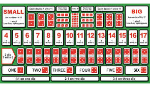 What is the Best Sic Bo Strategy for Australian Players?