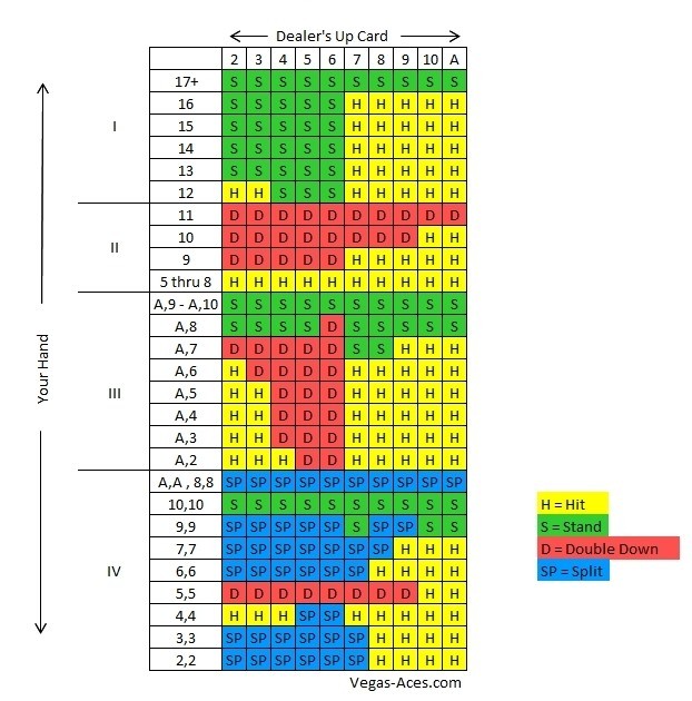 Blackjack Strategy – The Complete Guide to Winning Smarter at Pokies29